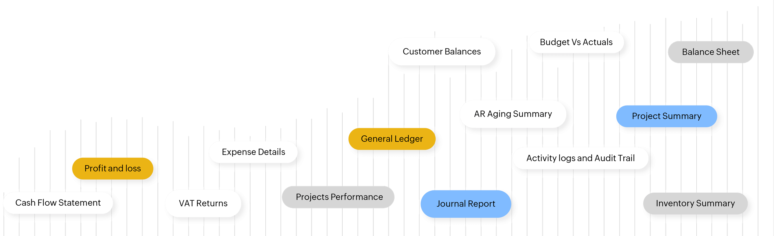 تتوفر بعض التقارير المالية على Zoho Books، مثل تقرير الأرباح والخسائر وبيان التدفق النقدي، وتقارير الضرائب وغيرها.